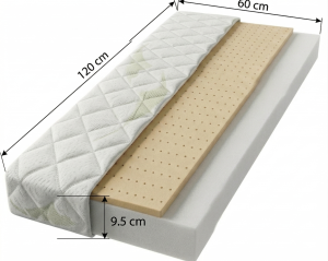 Lateks Pianka AloeVera.wymiary